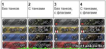 Мод-пак иконок world of tanks [0.8.6]