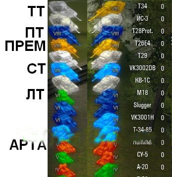 Четкие и понятные иконки для WOT [0.8.5]